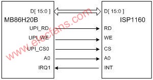 基于μcosII的嵌入式文件系统的设计与实现,第2张