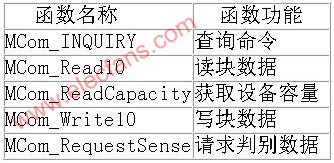 基于μcosII的嵌入式文件系统的设计与实现,第5张