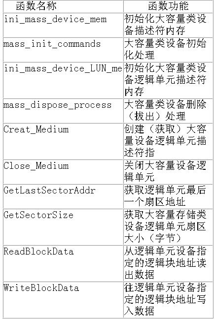 基于μcosII的嵌入式文件系统的设计与实现,第8张