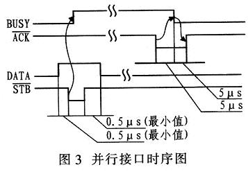 VHDL设计的微型打印机控制器技术,第4张