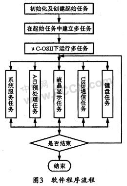 嵌入式系统的巡检器设计方案,第4张