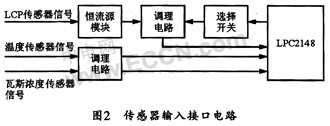 嵌入式系统的巡检器设计方案,第3张