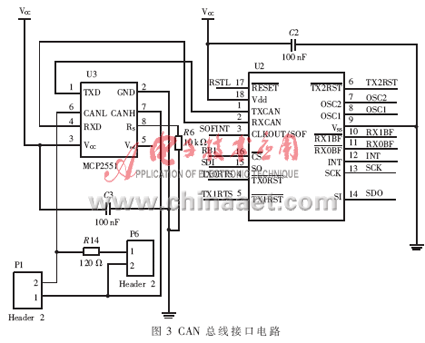 ARM+Linux设计的CAN总线和MiniGUI的虚拟仪表,第4张