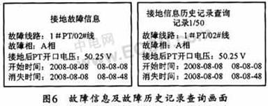 基于ARM7的入机接口模块设计,第7张