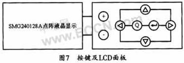 基于ARM7的入机接口模块设计,第8张