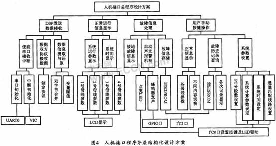 基于ARM7的入机接口模块设计,第5张