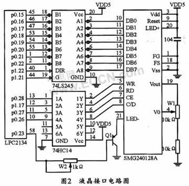 基于ARM7的入机接口模块设计,第3张