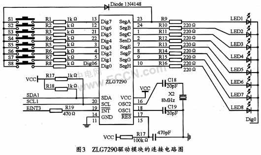 基于ARM7的入机接口模块设计,第4张