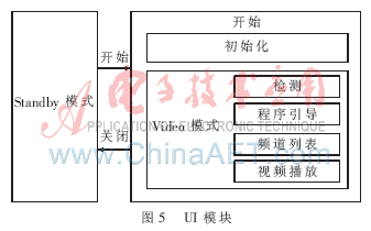 基于ARM、Linux数字高清解码芯片的HDTV机顶盒系统设,第6张