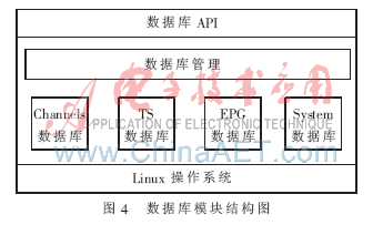 基于ARM、Linux数字高清解码芯片的HDTV机顶盒系统设,第5张