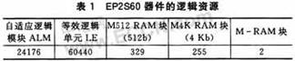 SoPC系统设计的综合优化方案,第3张