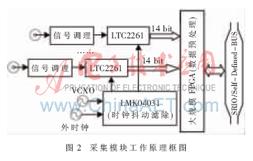 基于Compact PCI体系的高性能监测测向处理平台设计,第3张