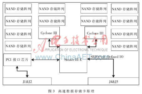 基于Compact PCI体系的高性能监测测向处理平台设计,第5张