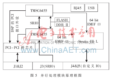 基于Compact PCI体系的高性能监测测向处理平台设计,第7张