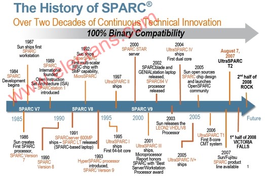 SPARC微处理器综合介绍,第2张