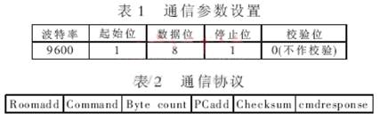 VB设计的机房计算机电源监控系统技术,第2张