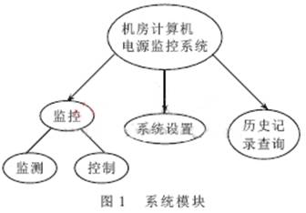 VB设计的机房计算机电源监控系统技术,第5张