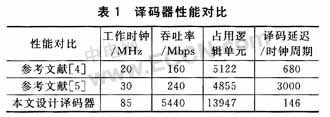 并行流水结构的RS255RS233译码器设计实现,第17张