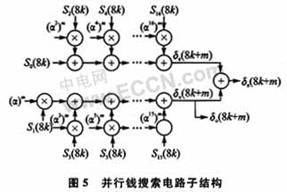 并行流水结构的RS255RS233译码器设计实现,第14张