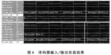 并行流水结构的RS255RS233译码器设计实现,第16张