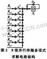 并行流水结构的RS255RS233译码器设计实现,第8张