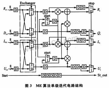 并行流水结构的RS255RS233译码器设计实现,第12张