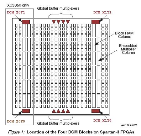 如何使用DCM,DCM使用说明,第3张