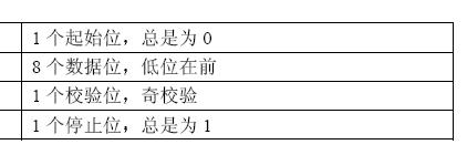 怎样实现Verilog模拟PS2协议,第4张