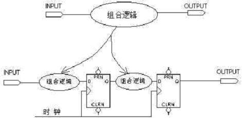 实现拆分大组合逻辑的方法,第2张