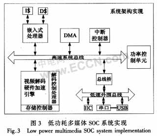 面向多媒体SOC微状态低功耗解决方案,第5张