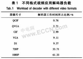 面向多媒体SOC微状态低功耗解决方案,第2张