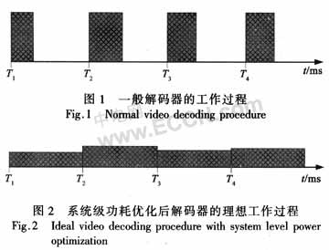 面向多媒体SOC微状态低功耗解决方案,第4张