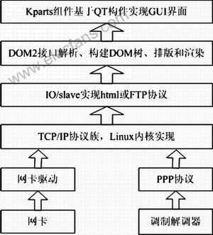 Konquerorembedded向ARM-Linux平台,第2张