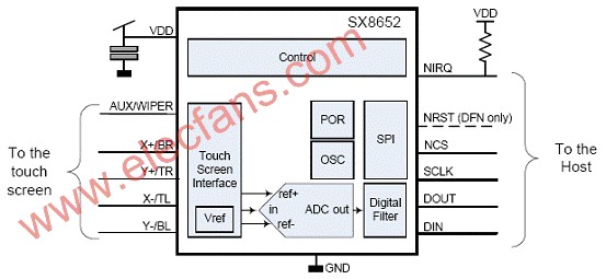 基于SX8652设计的4线和5线电阻触摸屏控制技术,第2张