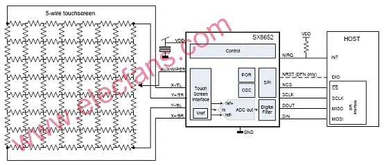 基于SX8652设计的4线和5线电阻触摸屏控制技术,第5张