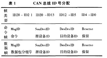 基于ARM设计的嵌入式数控系统方案,第6张