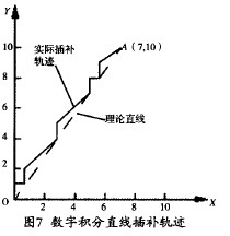 基于ARM设计的嵌入式数控系统方案,第9张