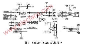 基于ARM设计的嵌入式数控系统方案,第2张