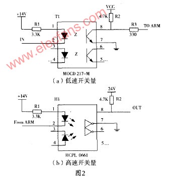 基于ARM设计的嵌入式数控系统方案,第3张