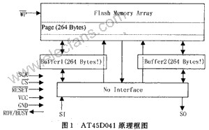 串行Flash存储器的编程解决方案,第2张