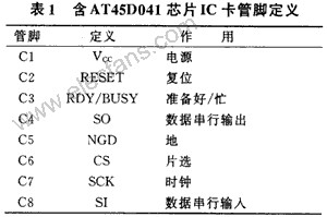 串行Flash存储器的编程解决方案,第3张