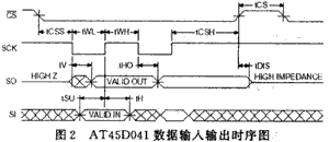 串行Flash存储器的编程解决方案,第4张