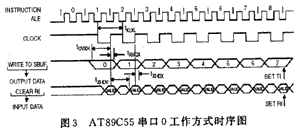 串行Flash存储器的编程解决方案,第5张