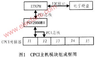 采用CPCI总线的CPU主控模块原理设计,第2张
