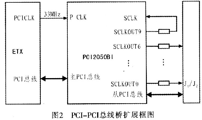 采用CPCI总线的CPU主控模块原理设计,第3张