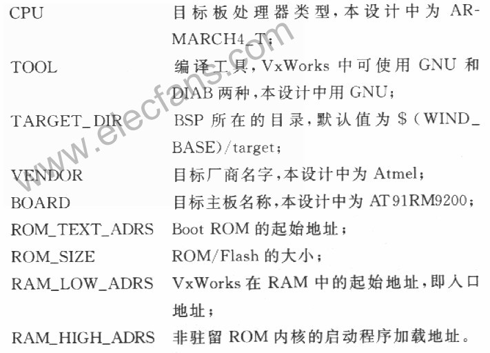 VxWorks移植到AT91RM9200的BSP定制过程,第4张