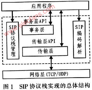 SIP协议栈在嵌入式环境下的设计方法,第2张