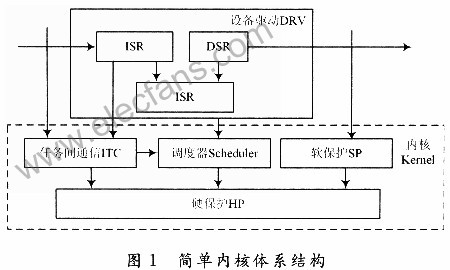 嵌入式 *** 作系统μCOS-II在LPC2378上的移植,第2张