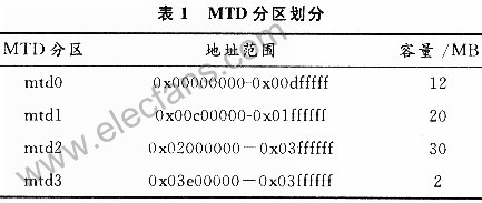 闪存在嵌入式系统中的应用,第5张