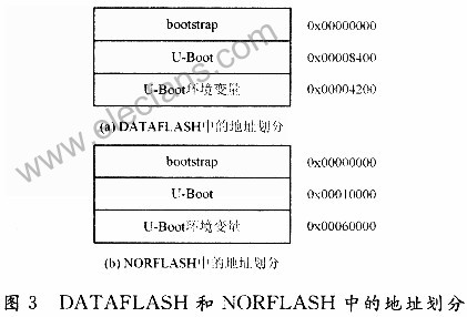 闪存在嵌入式系统中的应用,第4张